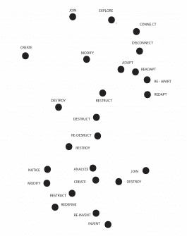  Import Export Nomadic Performance Art Platform