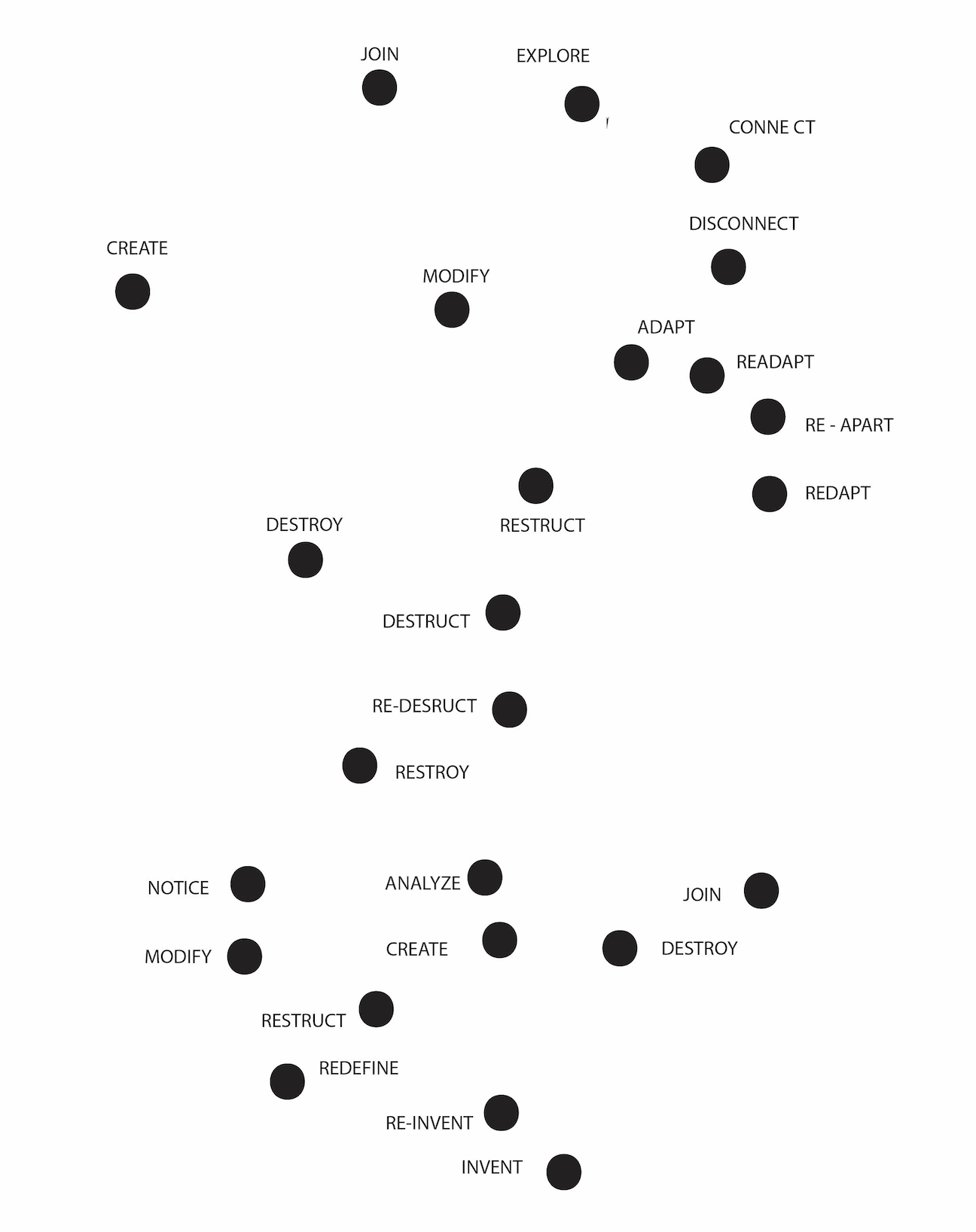  Import Export Nomadic Performance Art Platform